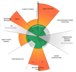 PB pollutants 2022 update